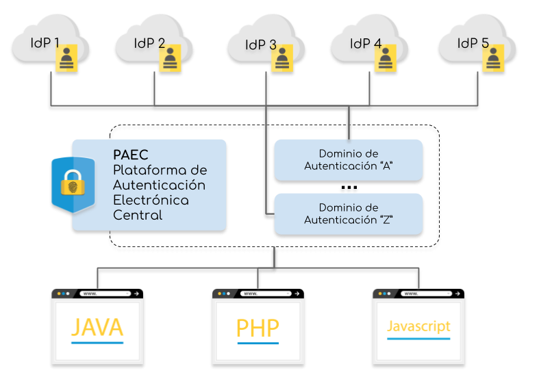 Diagrama de la Plataforma